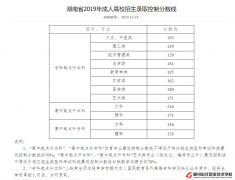 湖南省2019年成人高校招生錄取控制分?jǐn)?shù)線